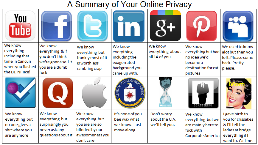 ONLINE PRIVACY