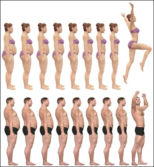 WEIGHT GAIN AND LOSS