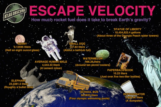 Escape Velocity