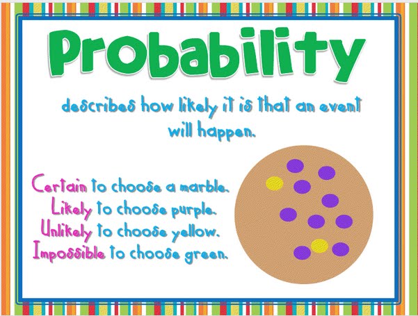 PROBABILITY