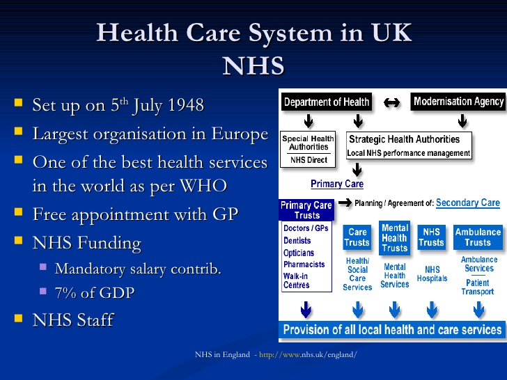 U. K. HEATH CARE SYSTEM