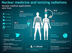 Image result for medical use of nuclear energy
